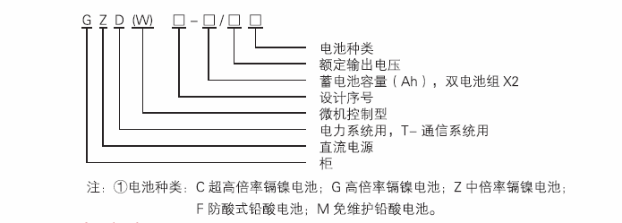 GZDW型號含義.png